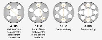 bolt pattern mazda